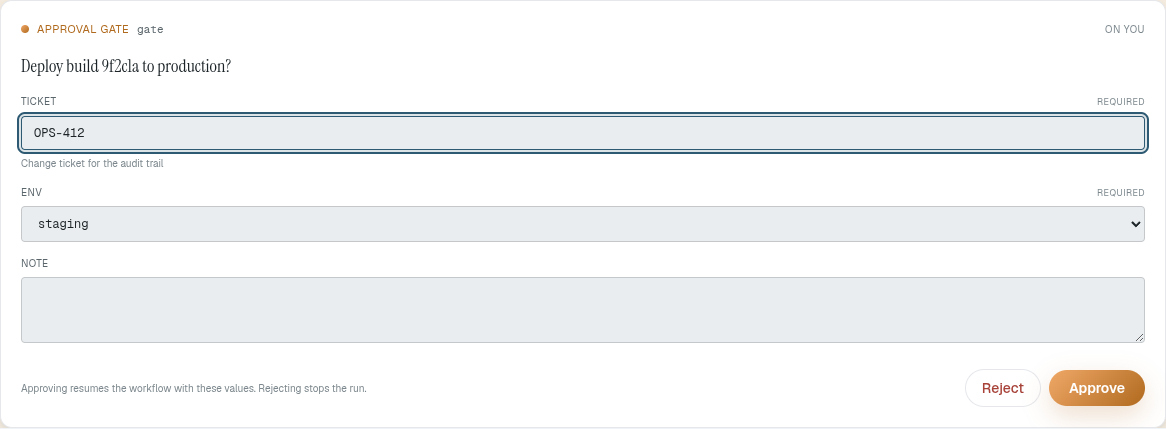 A run parked at an approval gate, with the gate's own form inline: a ticket field, a staging/production choice, a free-text note, and Reject beside Approve.